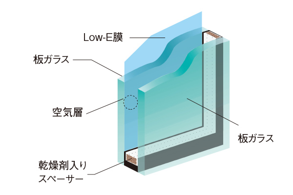 Low-E複層ガラス（概念図）