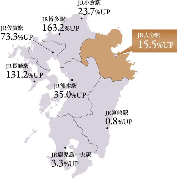 九州各主要駅周辺の地価上昇率