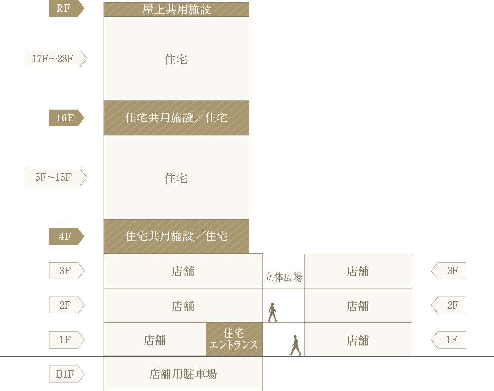 フロア概念図