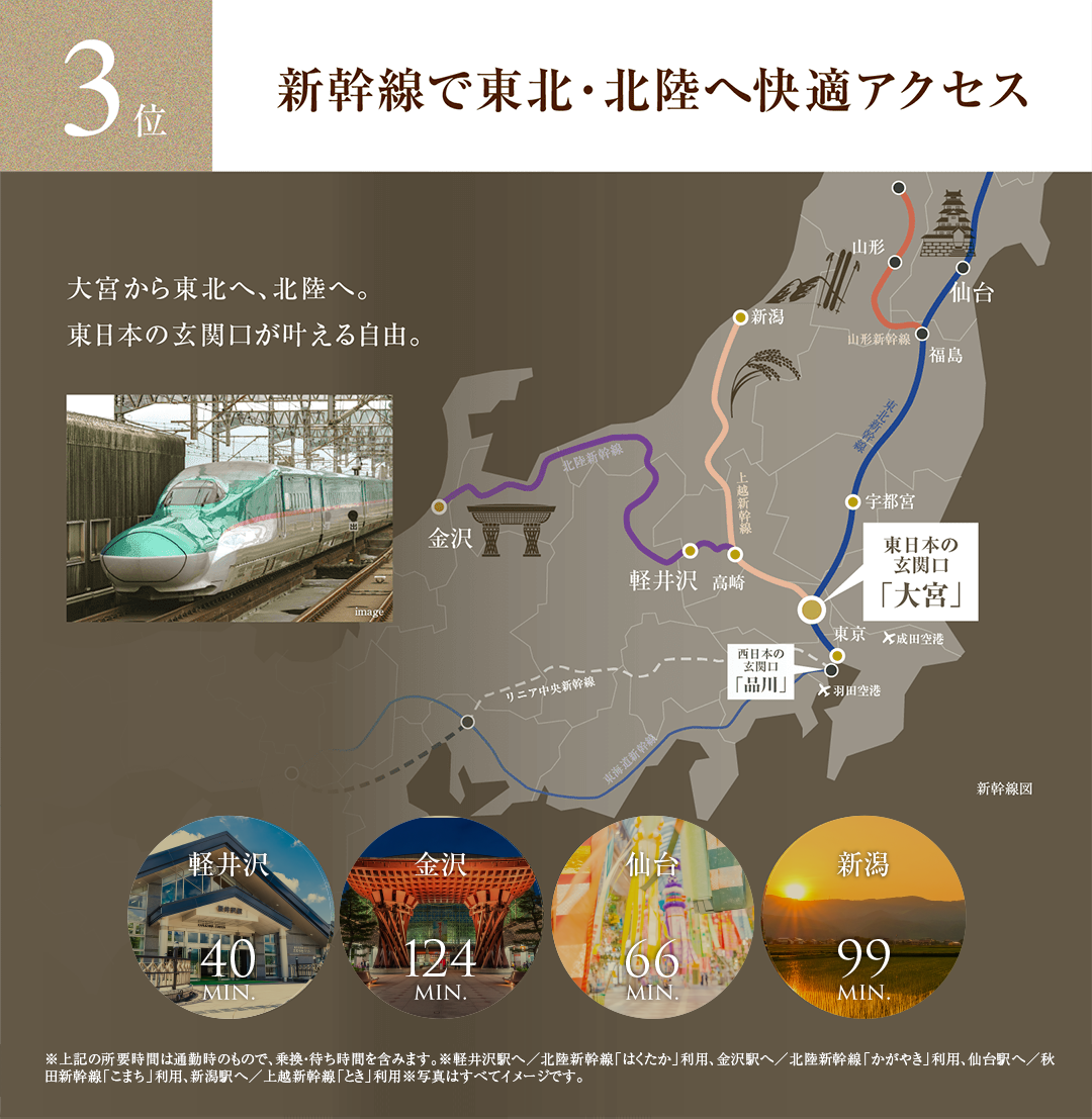 3位 新幹線で東北・北陸へ快適アクセス