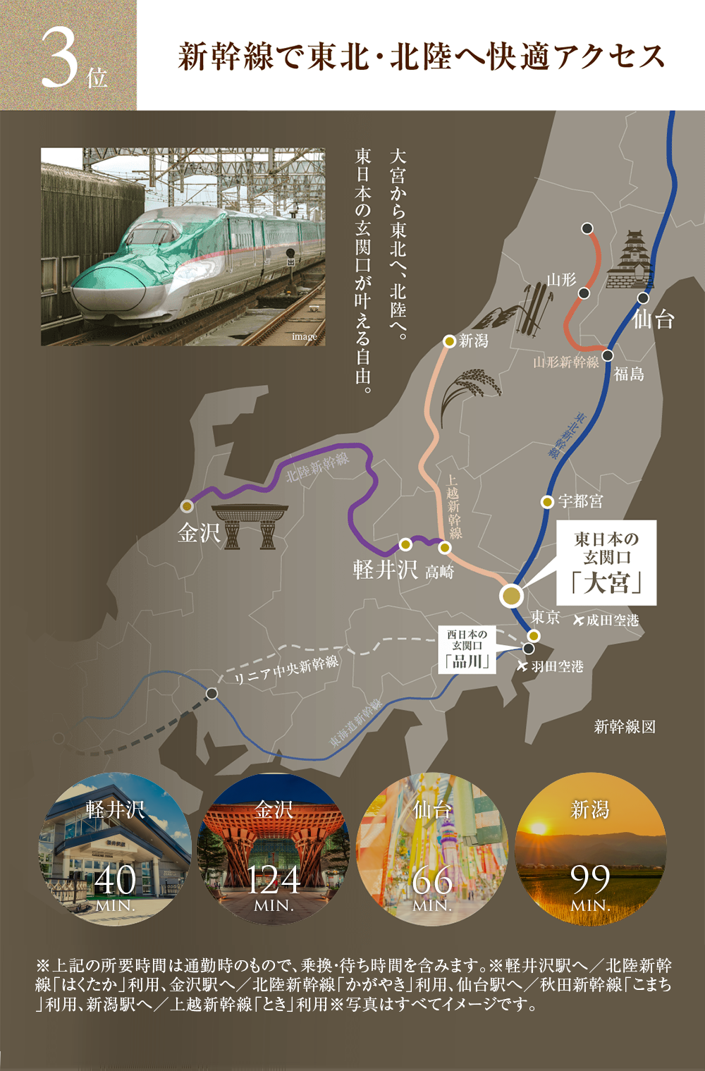 3位 新幹線で東北・北陸へ快適アクセス