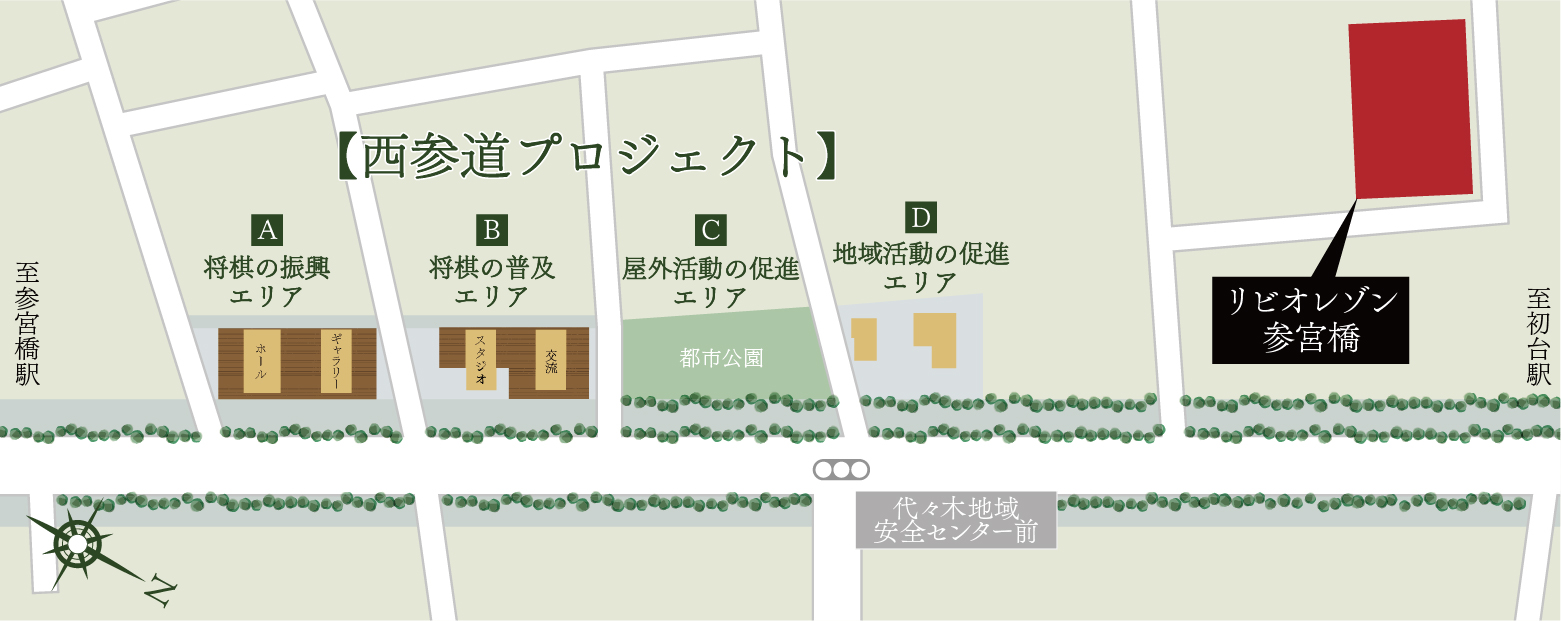 西参道プロジェクト概念図