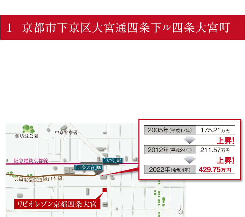 2022年9月21日（水） 京都新聞にて商業地地価上昇ランキングが発表